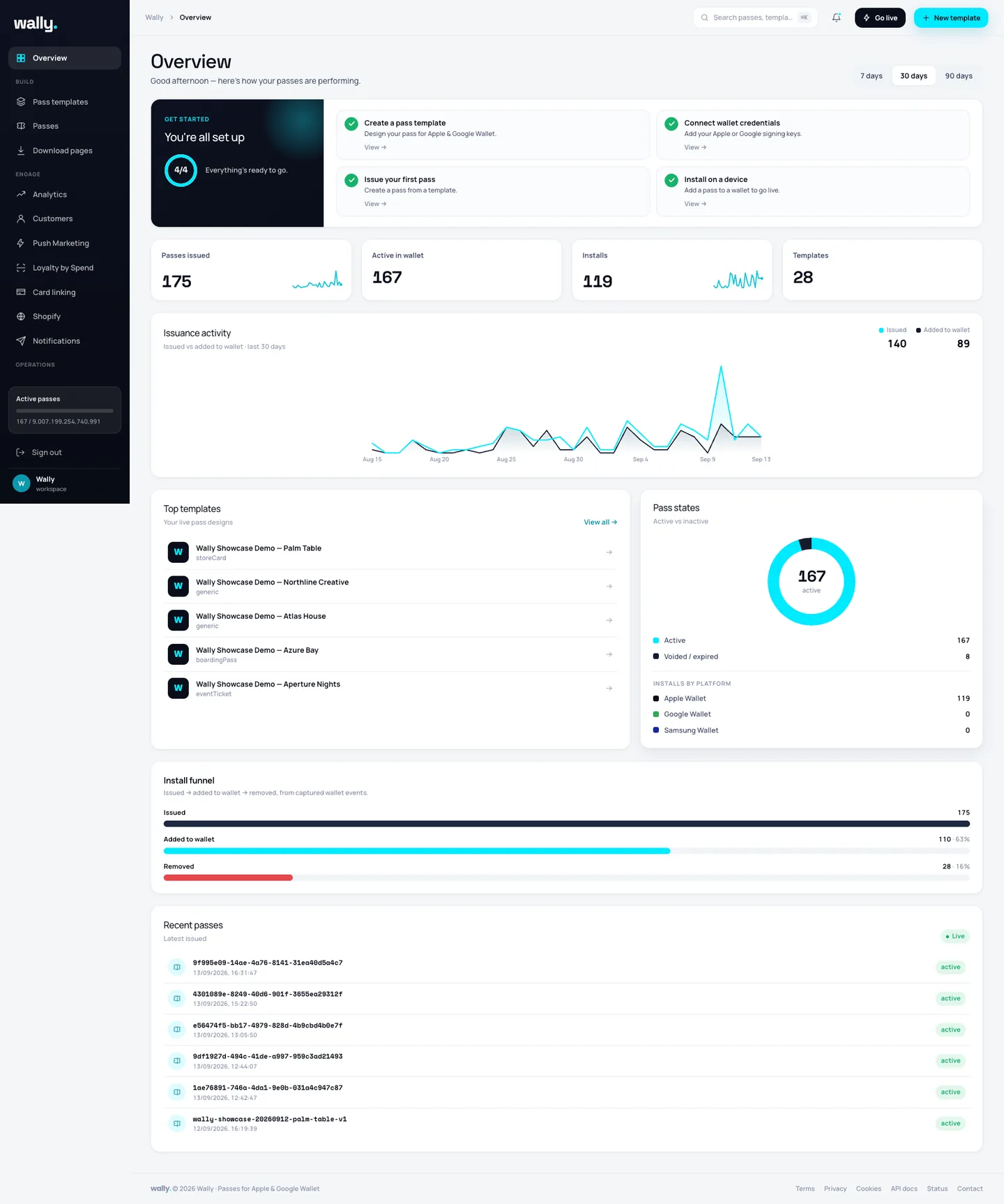 Wally dashboard overview: passes issued, active in wallet, installs and the install funnel